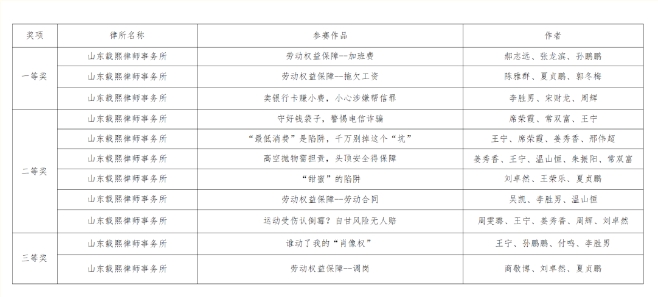 德律说法”短视频大赛成功举办，载熙律师再创佳绩！